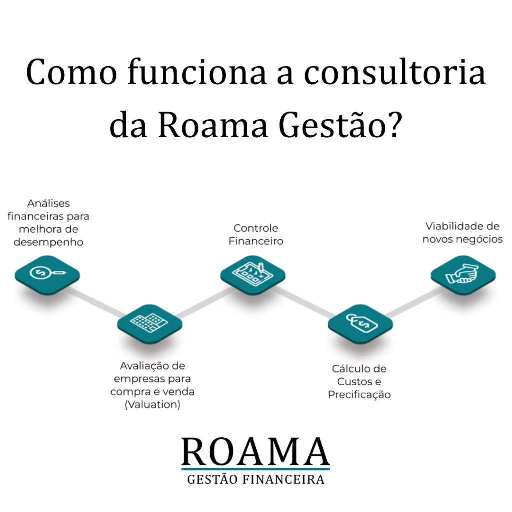 Como funciona a consultoria da Roama Gestão