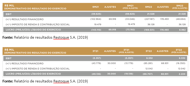 Resultados Le Lis Blanc