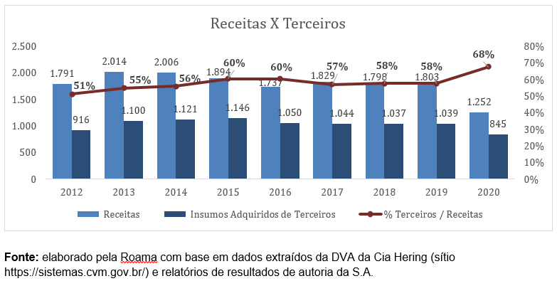 Receitas Hering