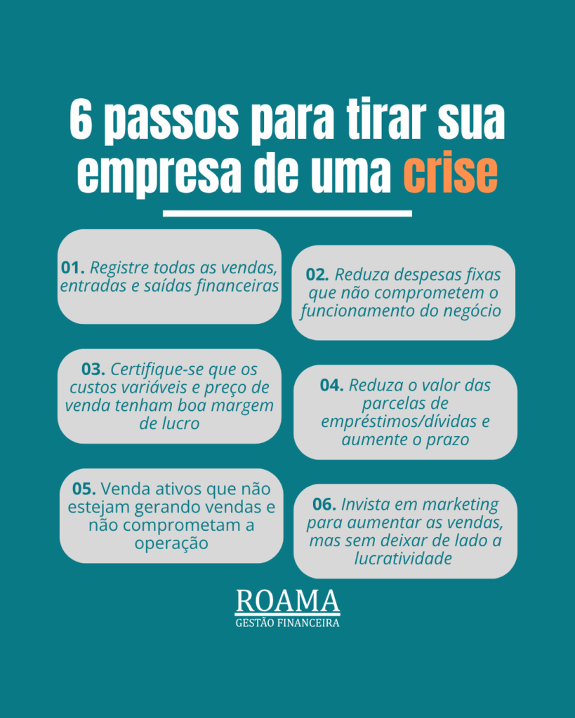 6 passos para tirar uma empresa da crise